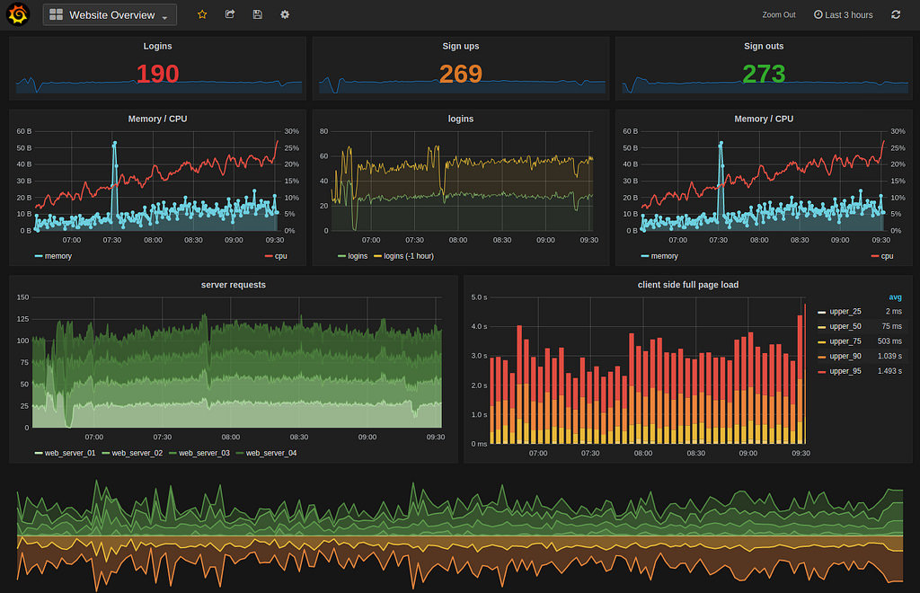 Grafana - The Powerful Open-Source BI Tool You Should Be Using